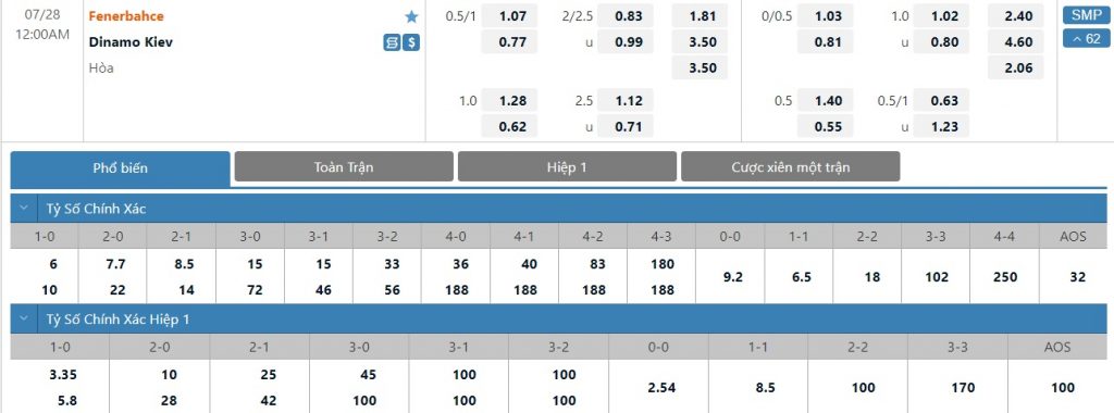 Bảng tỷ lệ kèo trận đấu Fenerbahce vs Dynamo Kyiv