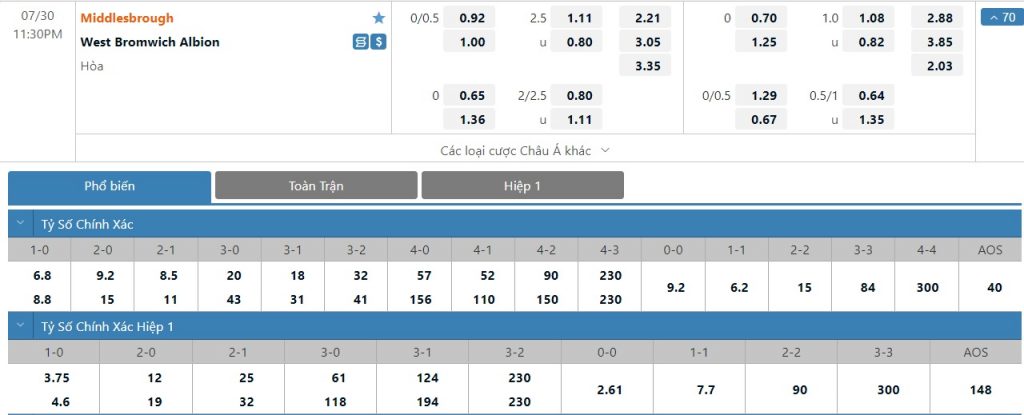 Bảng tỷ lệ kèo trận đấu Middlesbrough vs West Bromwich