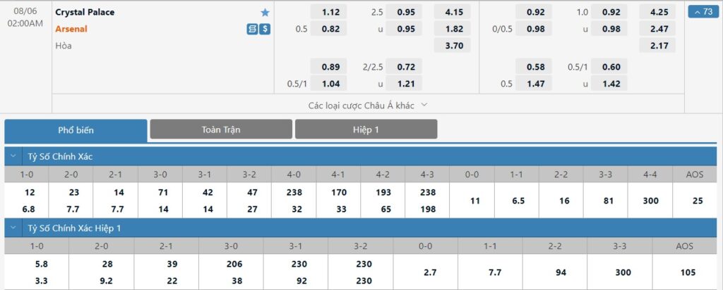Bảng tỷ lệ kèo trận đấu Crystal Palace vs Arsenal