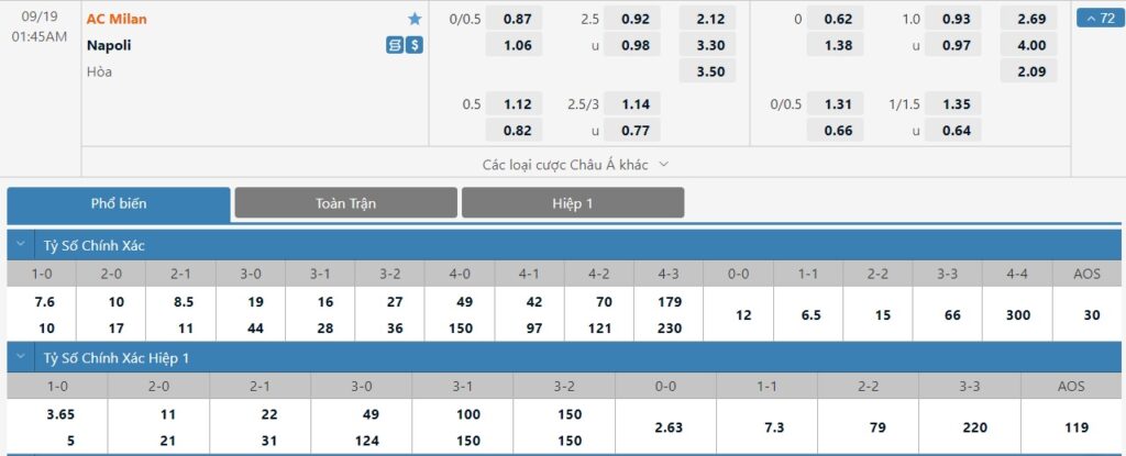 Bảng tỷ lệ kèo trận đấu AC Milan vs Napoli
