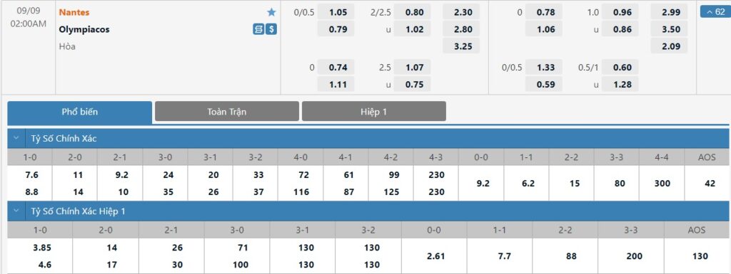 Bảng tỷ lệ kèo trận đấu Nantes vs Olympiacos