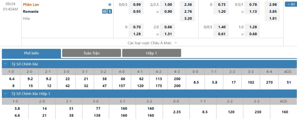 Bảng tỷ lệ kèo trận đấu Phần Lan vs Romania