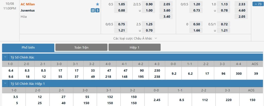 Bảng tỷ lệ kèo trận đấu AC Milan vs Juventus